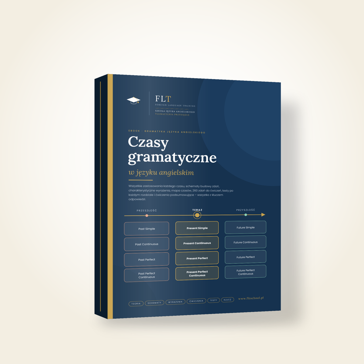 Czasy gramatyczne